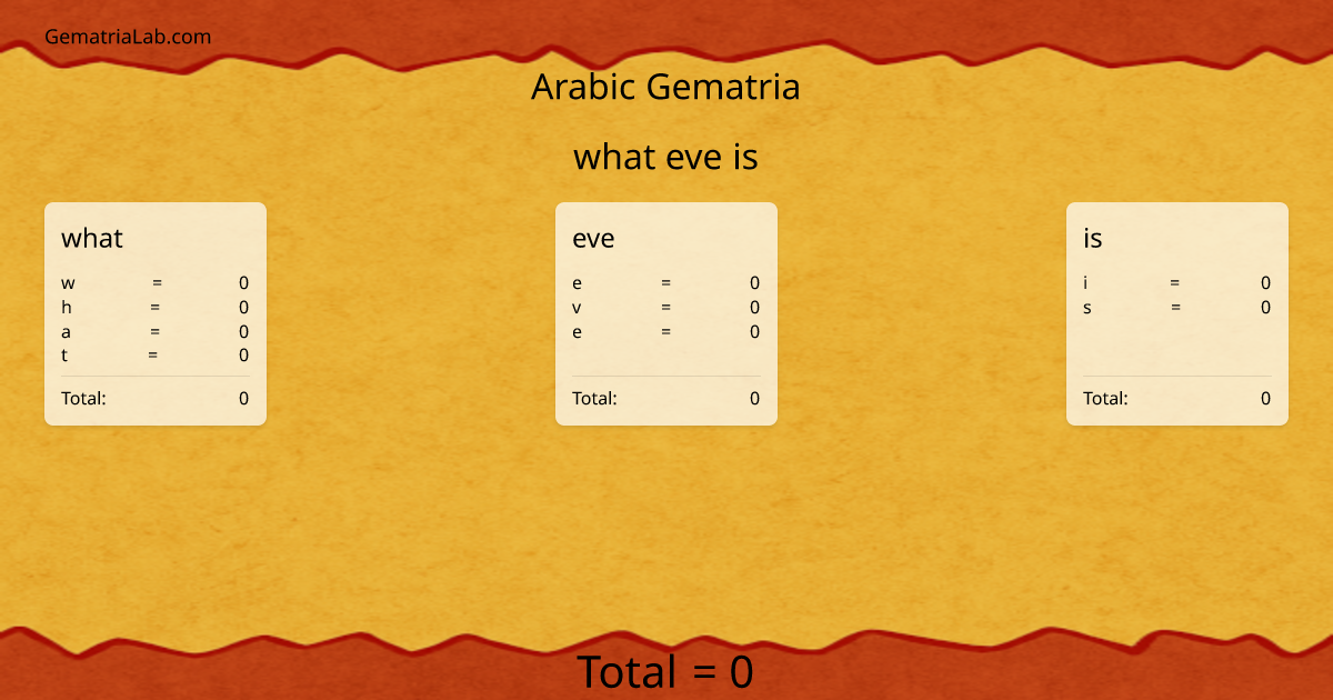 what eve is in arabic Gematria